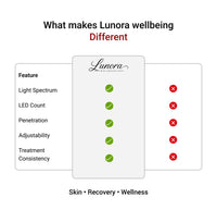 LED red light therapy UK Improve Skin Health  Boost Recovery image 3